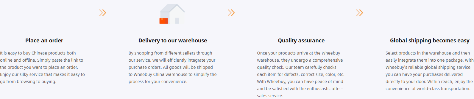 Wheebuy process: place an order, delivery to the China warehouse, quality assurance, then global shipping