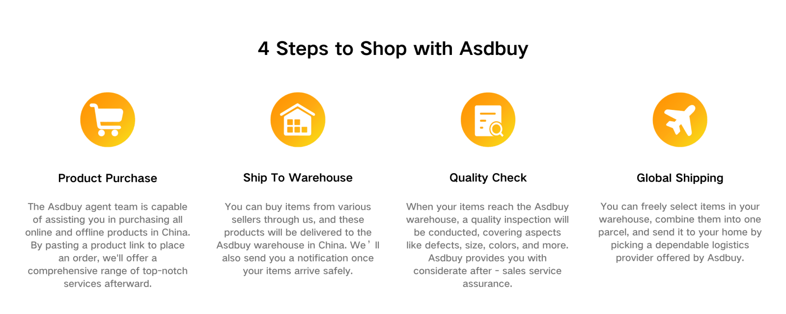 ASDBuy four-step process: product purchase, ship to warehouse, quality check and global shipping