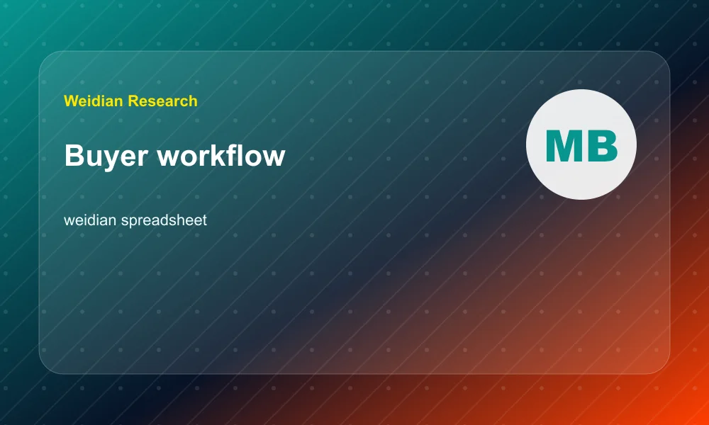 Weidian Spreadsheet Guide 2026: How International Buyers Should Use Curated Finds workflow visual