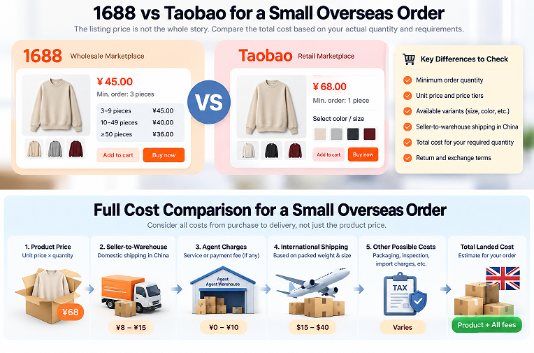 1688 and Taobao small-order comparison