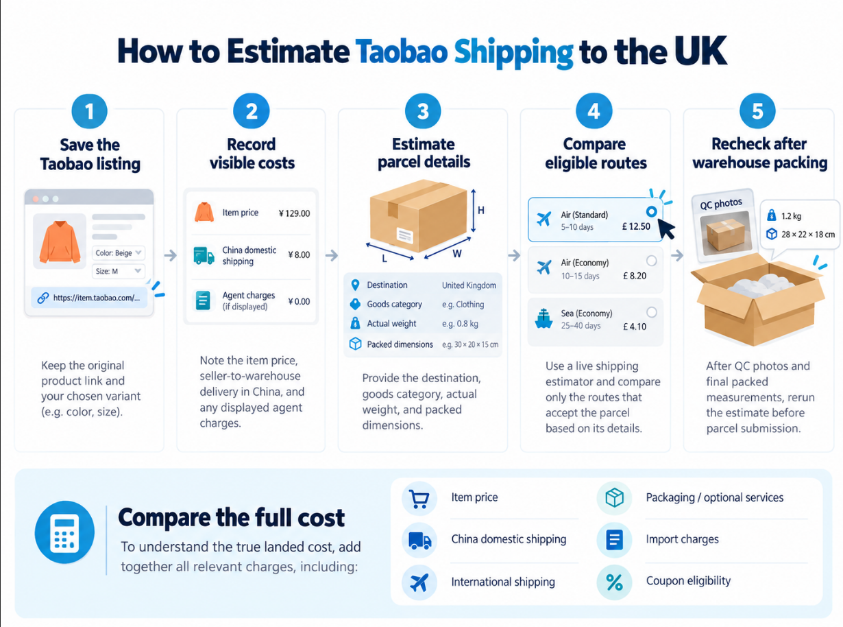 Whalebuy UK shipping estimator